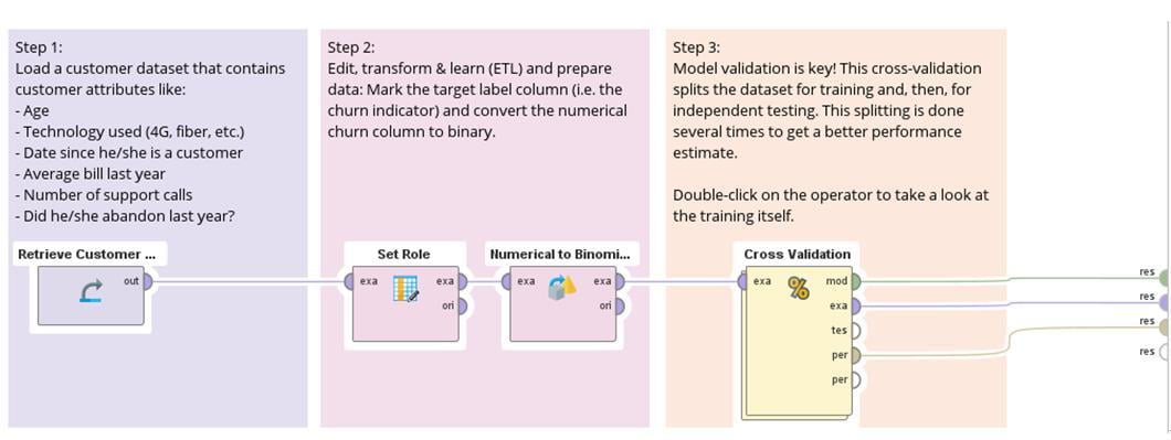 RM 案例分享（一）